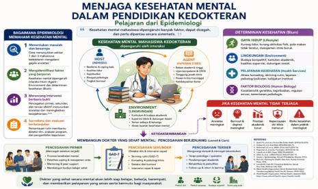 kesehatan mental - ilustrasi berita Permintaan Teks Sumber: Kesehatan Mental dalam Pendidikan Kedokteran